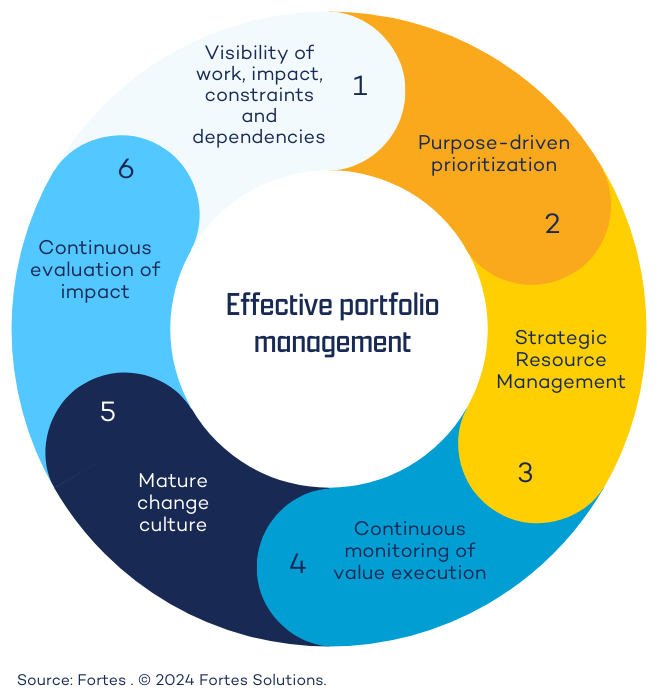 Portfolio Management