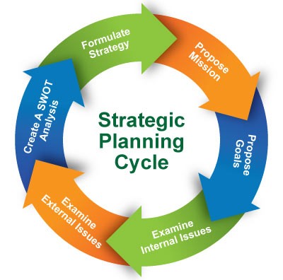 Strategic Planning